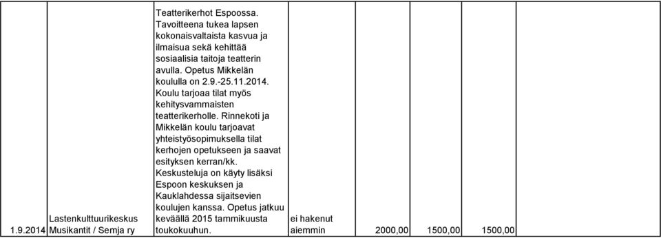 11.2014. Koulu tarjoaa tilat myös kehitysvammaisten teatterikerholle.