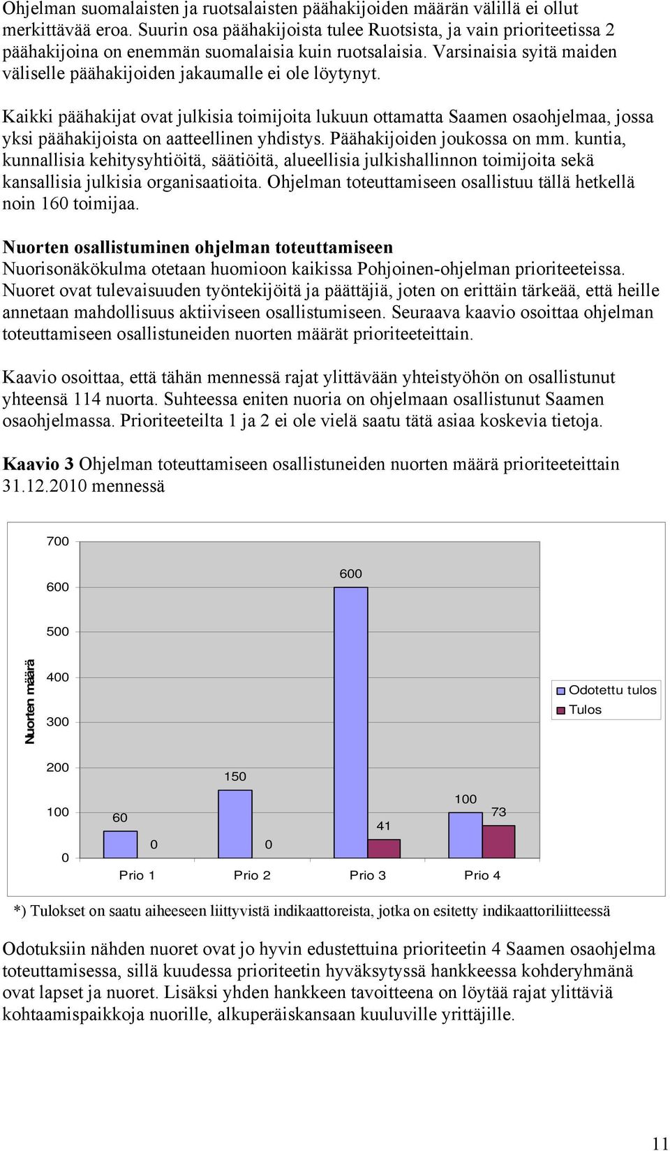 Kaikki päähakijat ovat julkisia toimijoita lukuun ottamatta Saamen osaohjelmaa, jossa yksi päähakijoista on aatteellinen yhdistys. Päähakijoiden joukossa on mm.