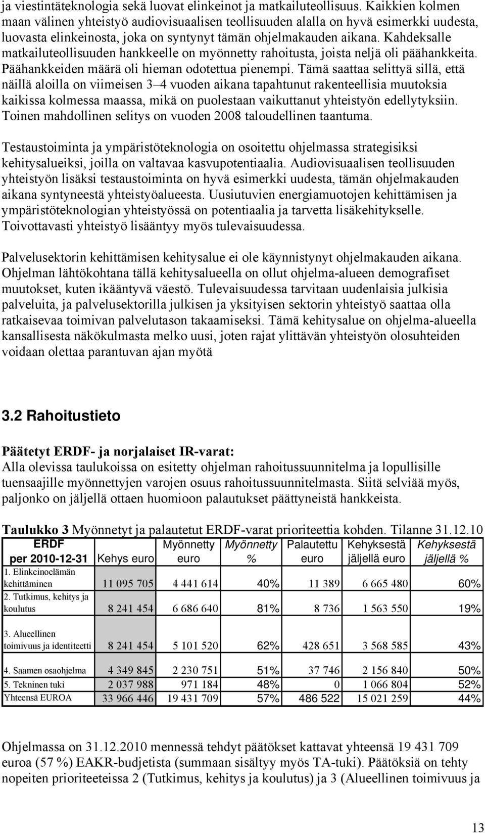 Kahdeksalle matkailuteollisuuden hankkeelle on myönnetty rahoitusta, joista neljä oli päähankkeita. Päähankkeiden määrä oli hieman odotettua pienempi.