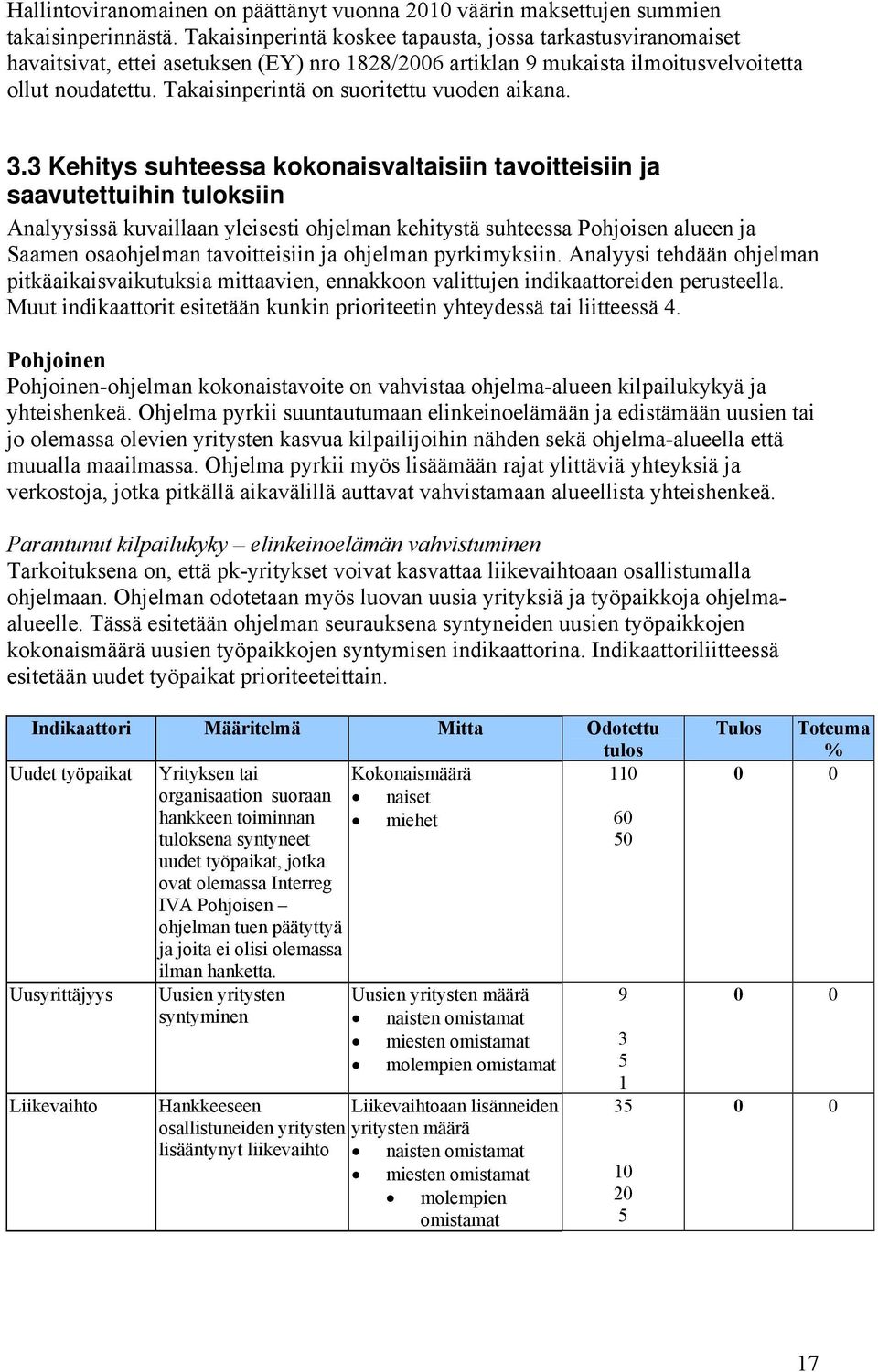 Takaisinperintä on suoritettu vuoden aikana. 3.