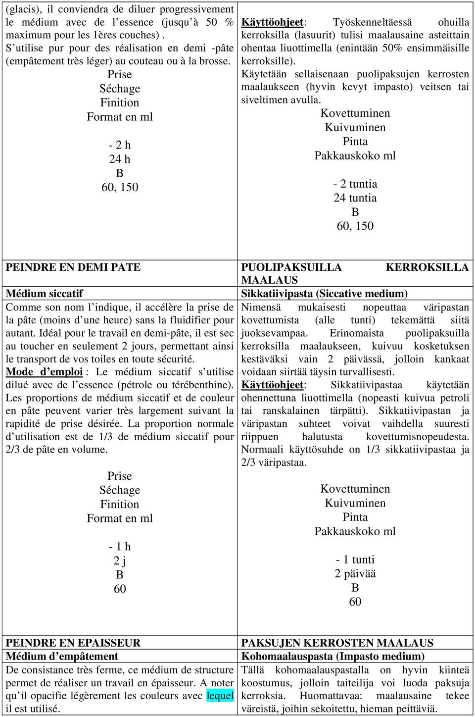 Prise Séchage Finition Format en ml - 2 h 24 h 60, 150 Käyttöohjeet: Työskenneltäessä ohuilla kerroksilla (lasuurit) tulisi maalausaine asteittain ohentaa liuottimella (enintään 50% ensimmäisille