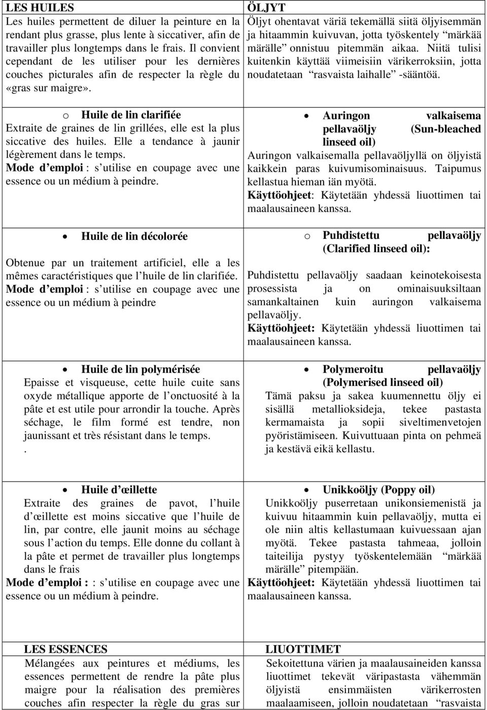 Niitä tulisi cependant de les utiliser pour les dernières kuitenkin käyttää viimeisiin värikerroksiin, jotta couches picturales afin de respecter la règle du noudatetaan rasvaista laihalle -sääntöä.