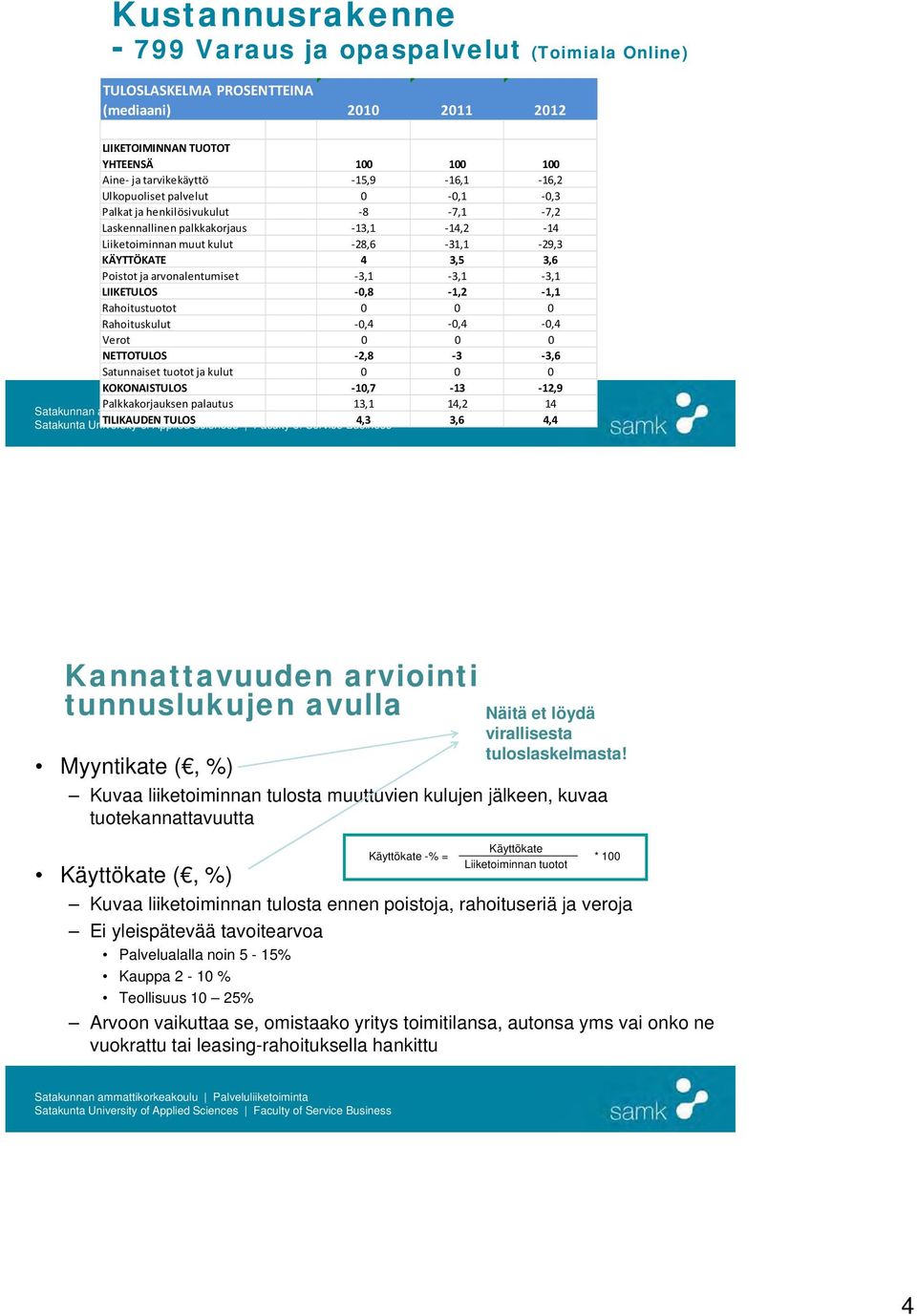 arvonalentumiset 3,1 3,1 3,1 LIIKETULOS 0,8 1,2 1,1 Rahoitustuotot 0 0 0 Rahoituskulut 0,4 0,4 0,4 Verot 0 0 0 NETTOTULOS 2,8 3 3,6 Satunnaiset tuotot ja kulut 0 0 0 KOKONAISTULOS 10,7 13 12,9