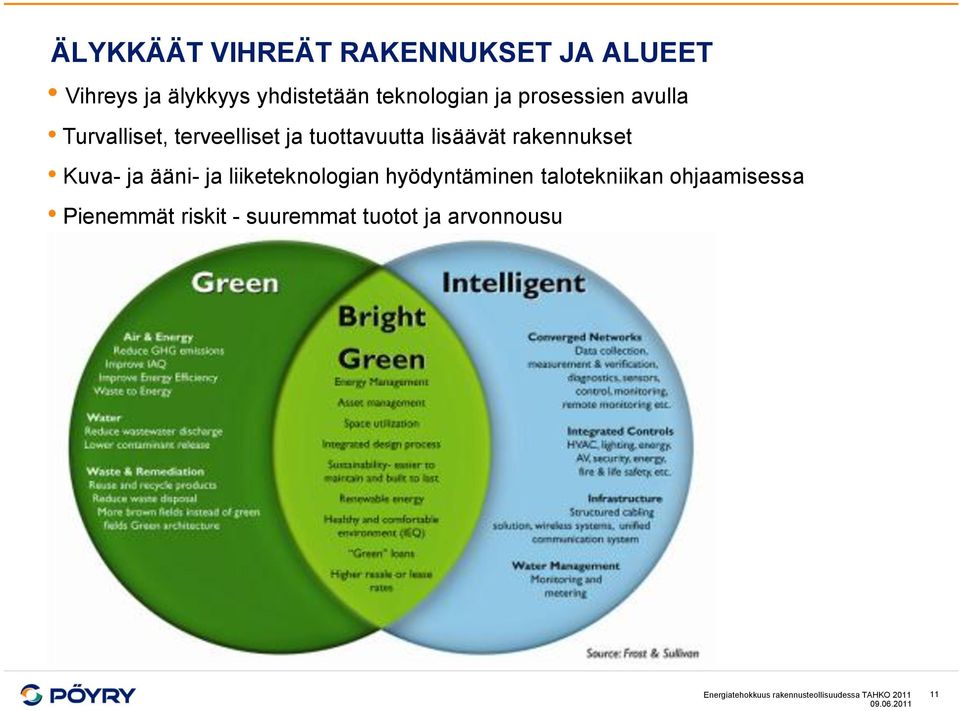 ja ääni- ja liiketeknologian hyödyntäminen talotekniikan ohjaamisessa Pienemmät riskit