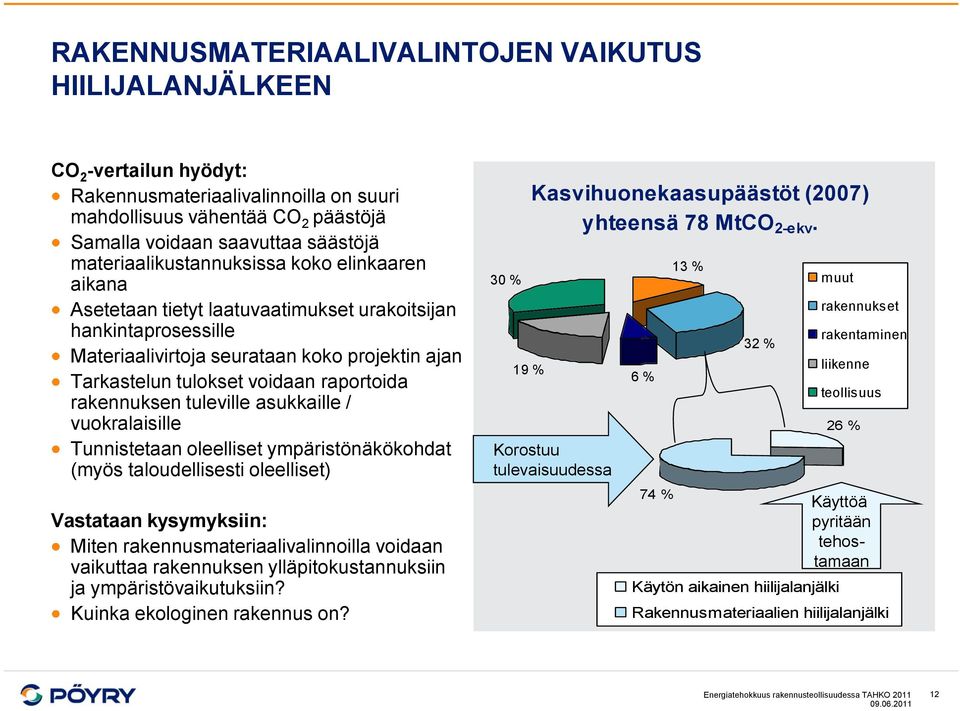 raportoida rakennuksen tuleville asukkaille / vuokralaisille Tunnistetaan oleelliset ympäristönäkökohdat (myös taloudellisesti oleelliset) Vastataan kysymyksiin: Miten rakennusmateriaalivalinnoilla