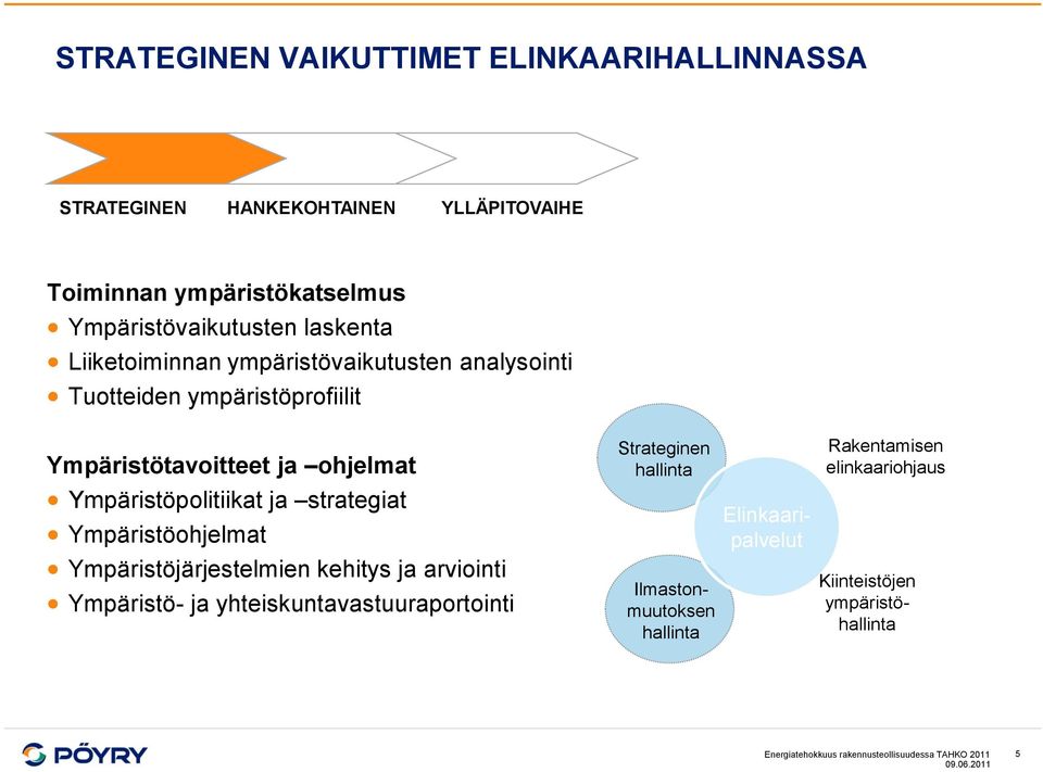 strategiat Ympäristöohjelmat Ympäristöjärjestelmien kehitys ja arviointi Ympäristö- ja yhteiskuntavastuuraportointi Strateginen hallinta