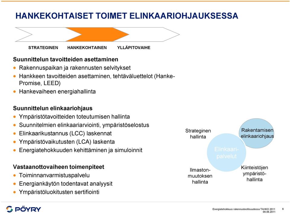 Elinkaarikustannus (LCC) laskennat Ympäristövaikutusten (LCA) laskenta Energiatehokkuuden kehittäminen ja simuloinnit Vastaanottovaiheen toimenpiteet Toiminnanvarmistuspalvelu Energiankäytön