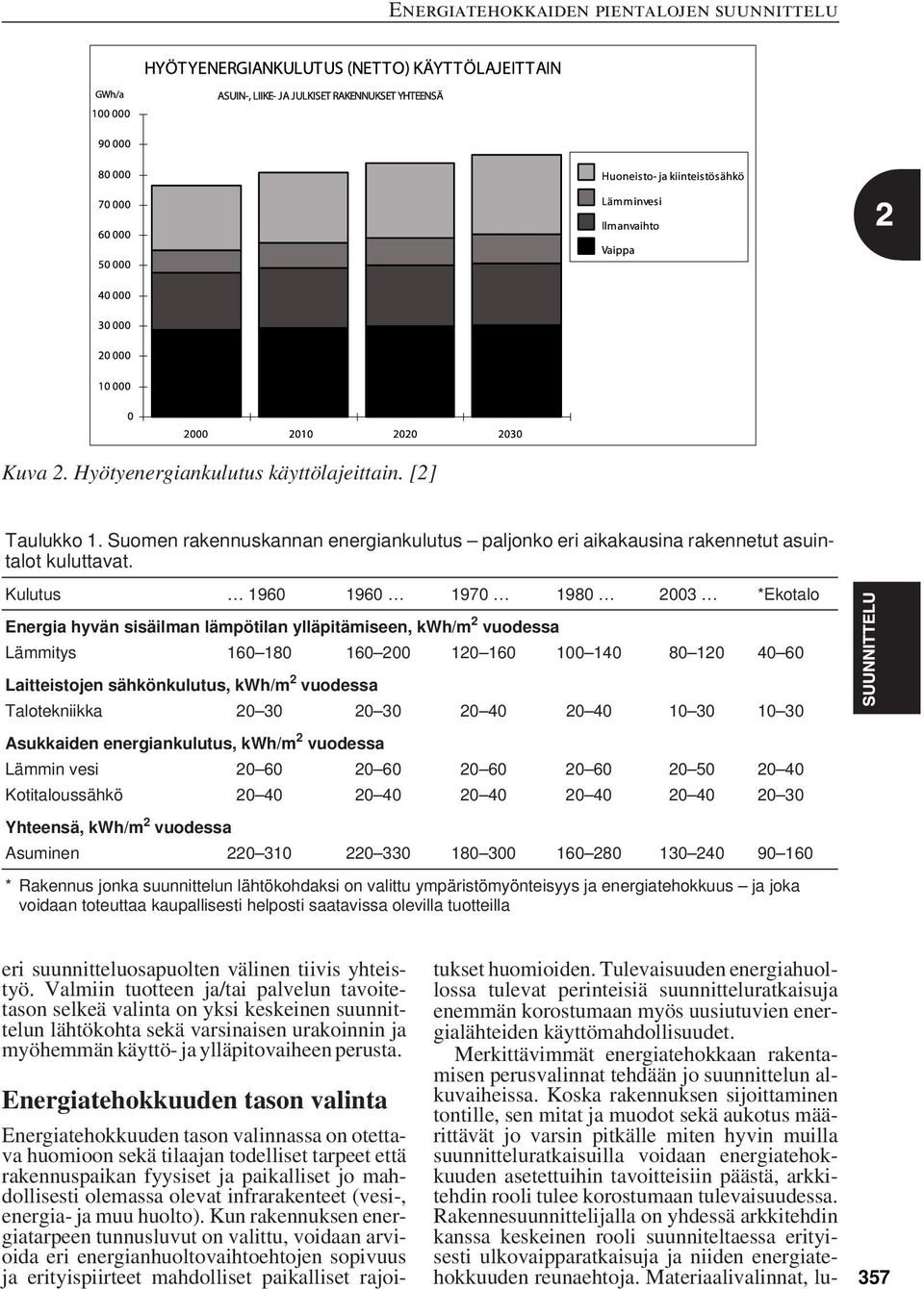 Talotekniikka 20 30 20 30 20 40 20 40 10 30 10 30 Asukkaiden energiankulutus, vuodessa Lämmin vesi 20 60 20 60 20 60 20 60 20 50 20 40 Kotitaloussähkö 20 40 20 40 20 40 20 40 20 40 20 30 Yhteensä,