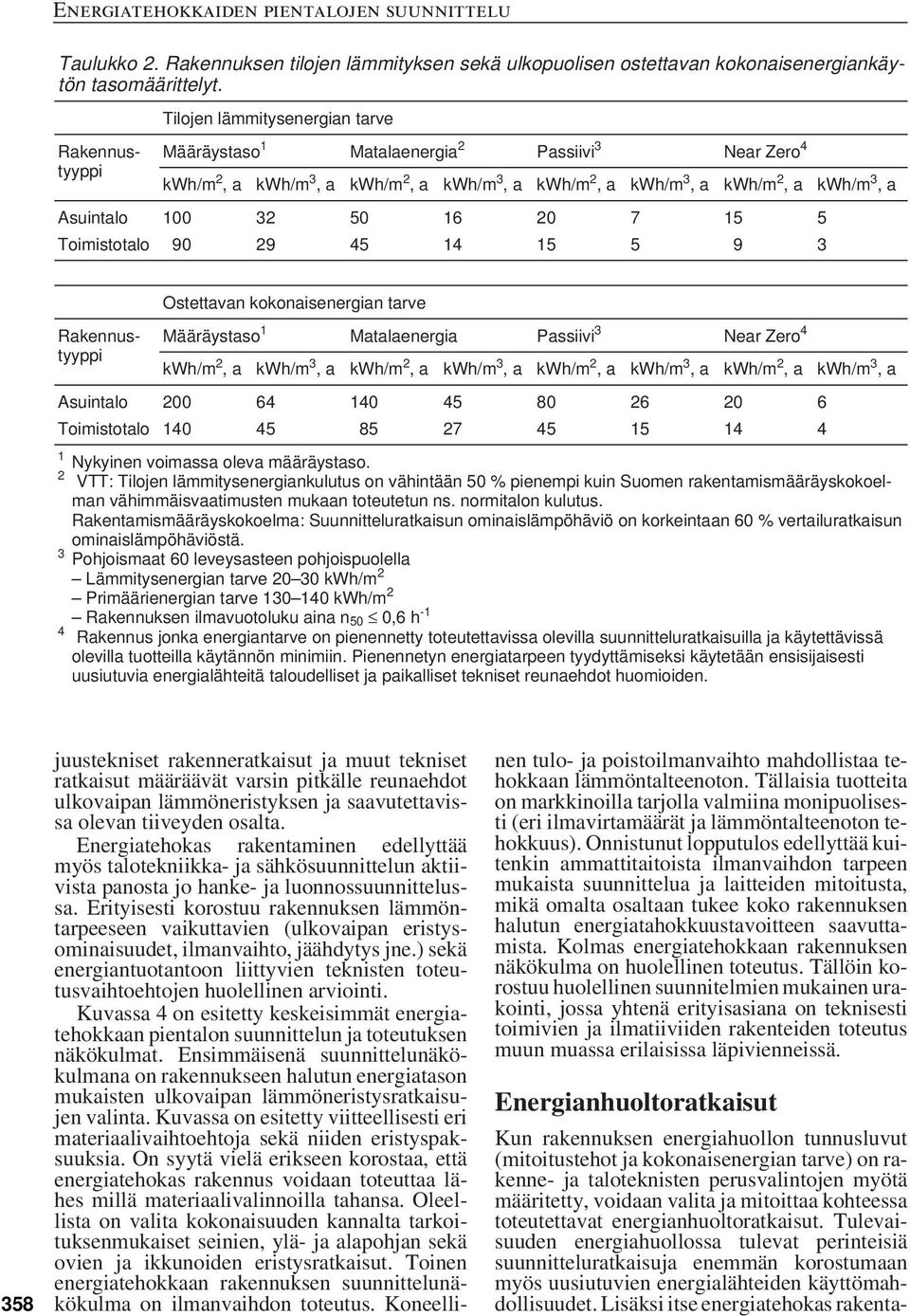 15 5 9 3 Rakennustyyppi Rakennustyyppi Ostettavan kokonaisenergian tarve Määräystaso 1 Matalaenergia Passiivi 3 Near Zero 4, a kwh/m 3, a, a kwh/m 3, a, a kwh/m 3, a, a kwh/m 3, a Asuintalo 200 64