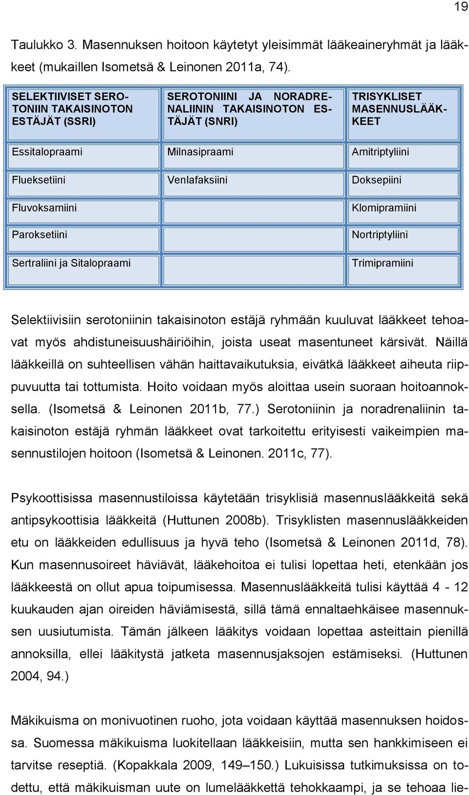 Flueksetiini Venlafaksiini Doksepiini Fluvoksamiini Paroksetiini Sertraliini ja Sitalopraami Klomipramiini Nortriptyliini Trimipramiini Selektiivisiin serotoniinin takaisinoton estäjä ryhmään