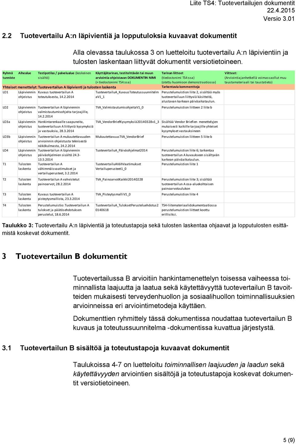 Ryhmä tunniste Aihealue Testipotilas / palvelualue (keskeinen sisältö) Yhteiset menettelyt: Tuotevertailun A läpivienti ja tulosten LO1 Kuvaus tuotevertailun A toteutuksesta, 14.2.