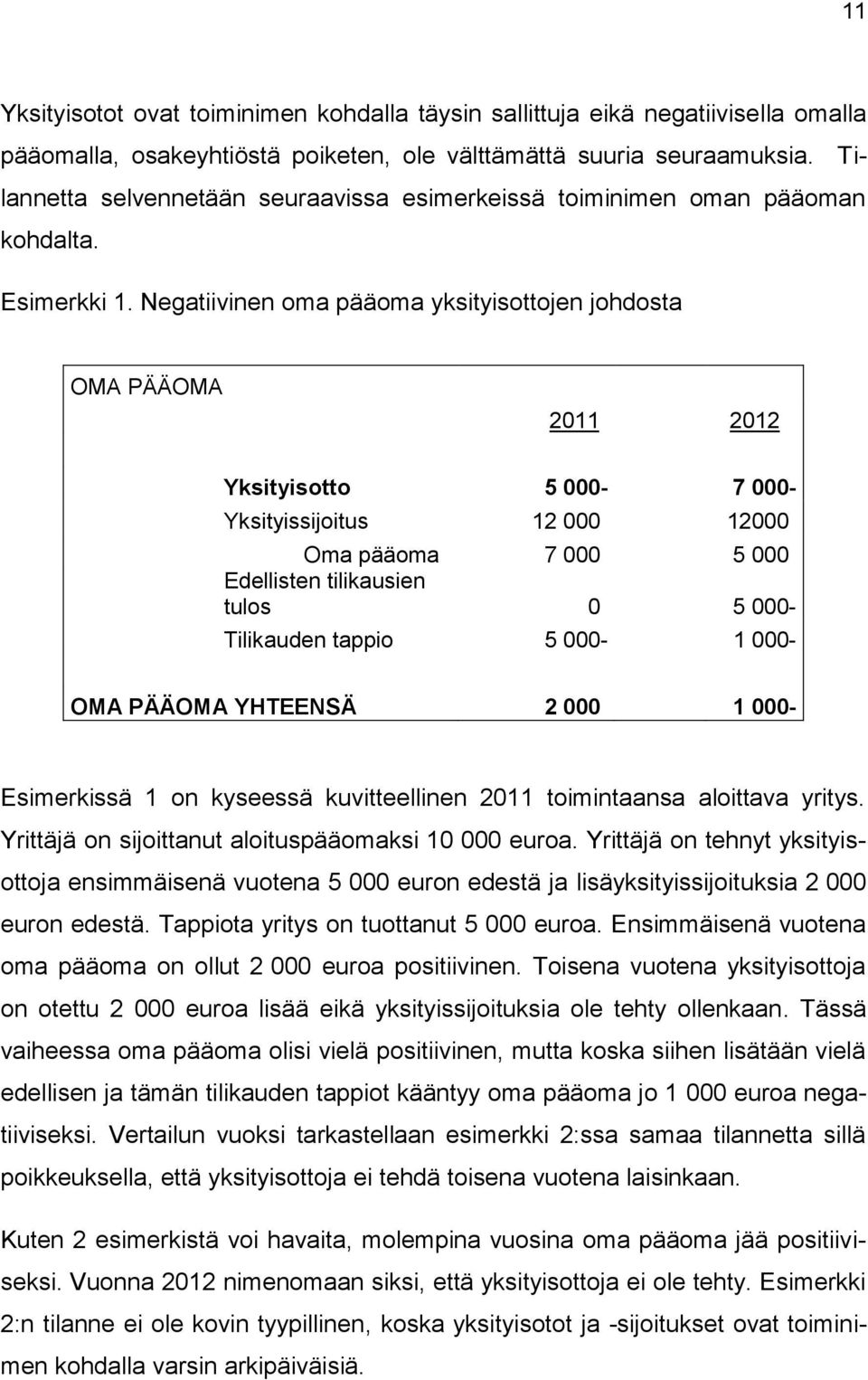 Negatiivinen oma pääoma yksityisottojen johdosta OMA PÄÄOMA 2011 2012 Yksityisotto 5 000-7 000- Yksityissijoitus 12 000-12000- Oma pääoma 7 000-5 000- Edellisten tilikausien tulos 0-5 000- Tilikauden