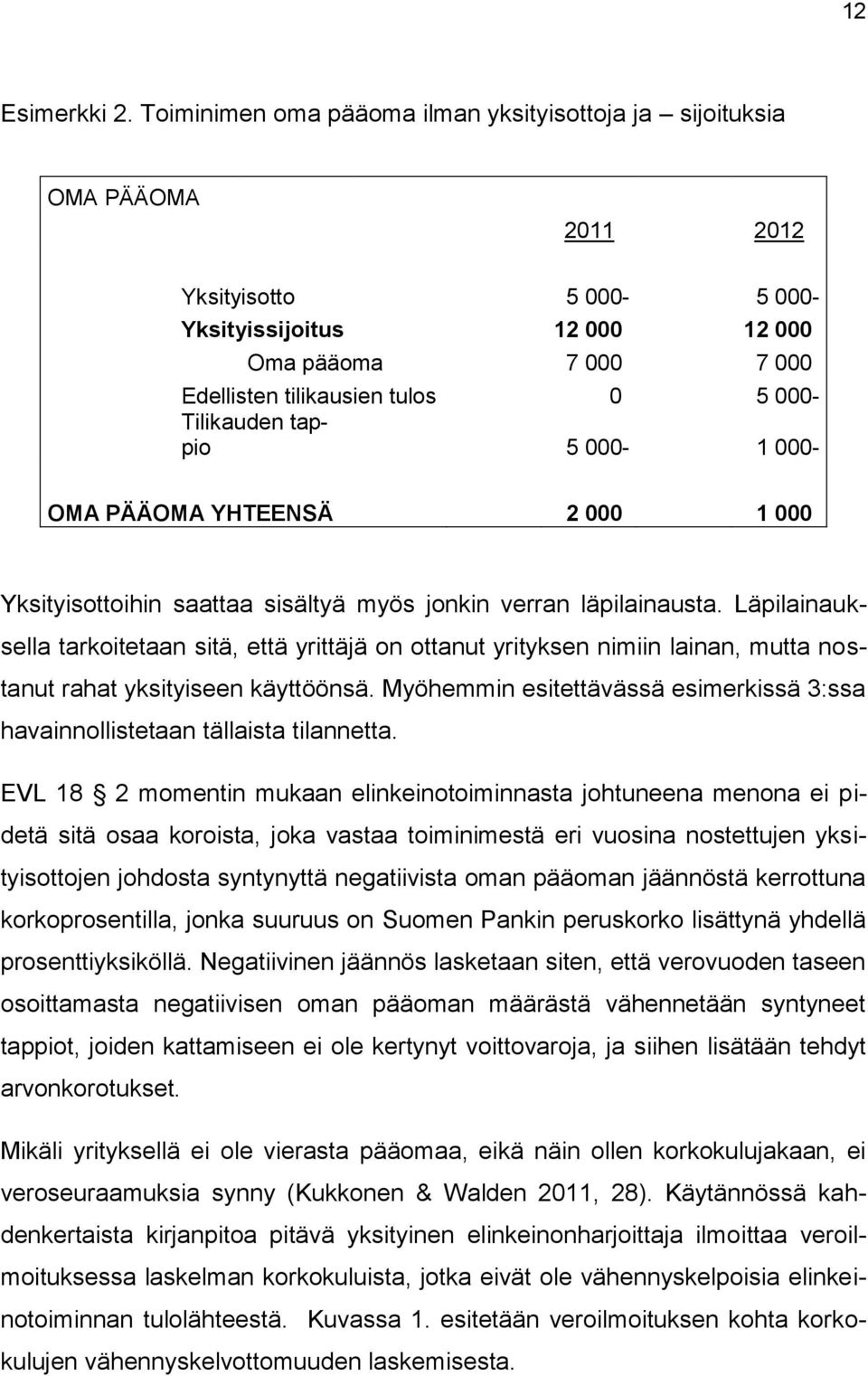 Tilikauden tappio 5 000-1 000- OMA PÄÄOMA YHTEENSÄ 2 000-1 000- Yksityisottoihin saattaa sisältyä myös jonkin verran läpilainausta.