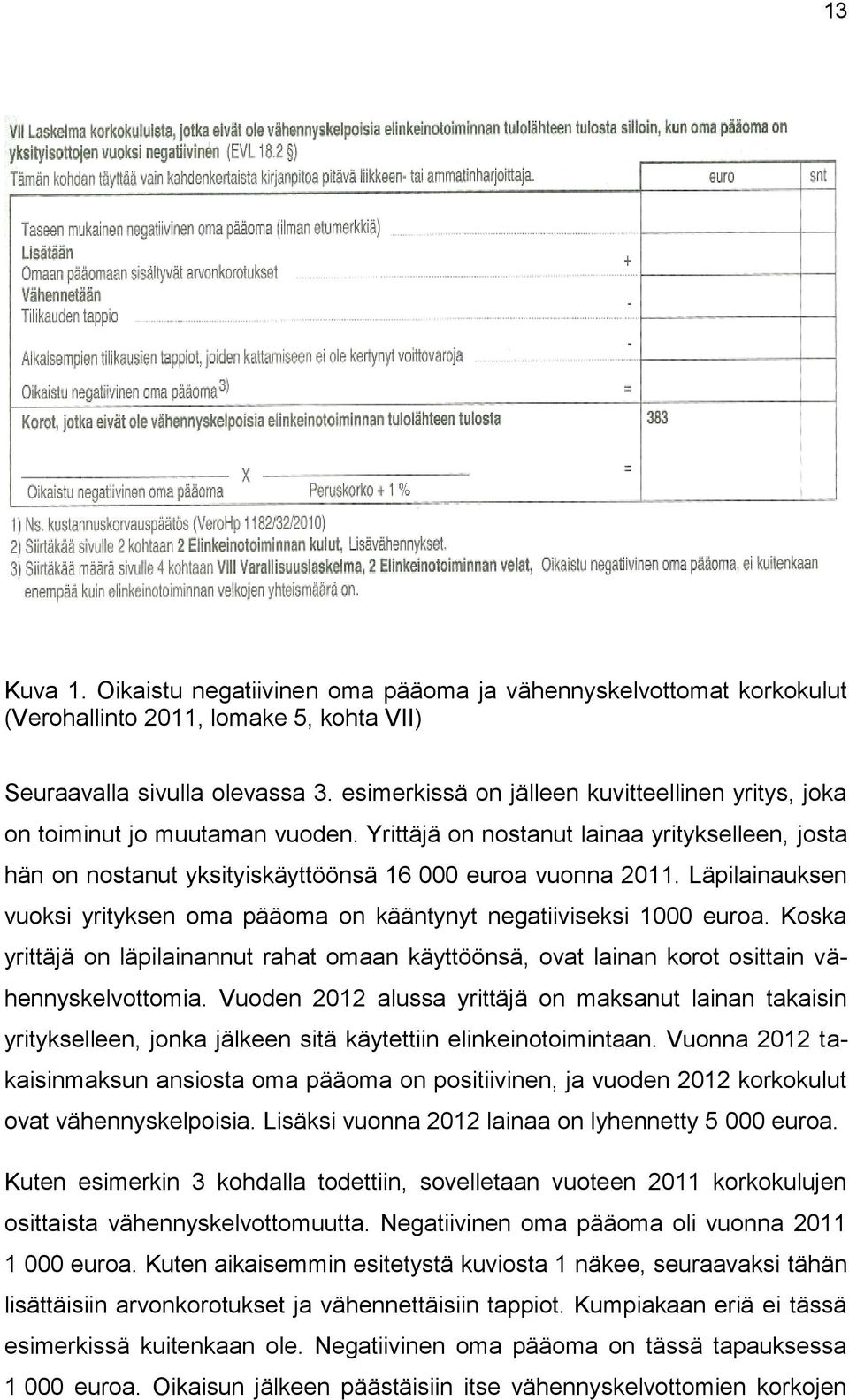 Läpilainauksen vuoksi yrityksen oma pääoma on kääntynyt negatiiviseksi 1000 euroa. Koska yrittäjä on läpilainannut rahat omaan käyttöönsä, ovat lainan korot osittain vähennyskelvottomia.