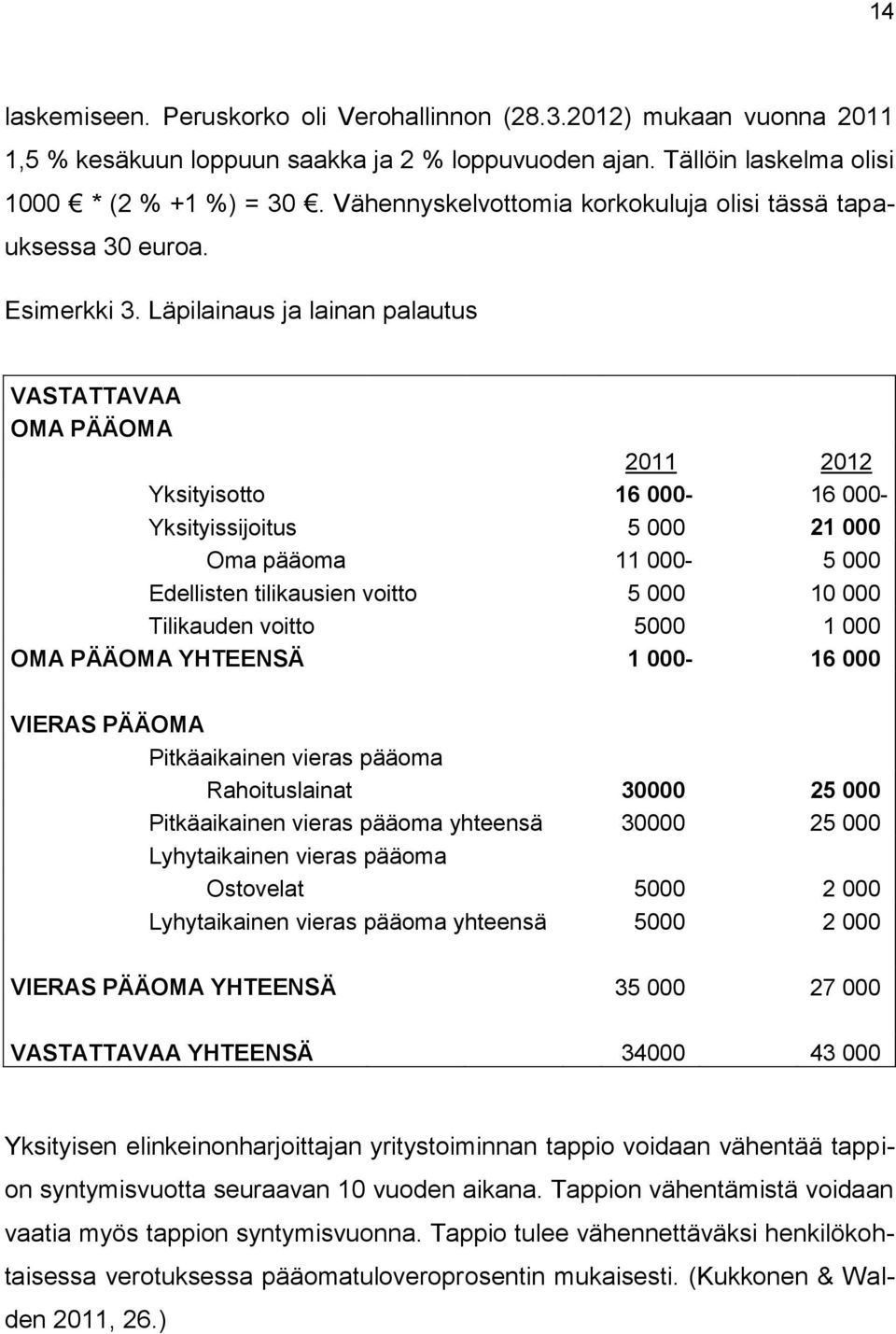 Läpilainaus ja lainan palautus VASTATTAVAA OMA PÄÄOMA 2011 2012 Yksityisotto 16 000-16 000- Yksityissijoitus 5 000-21 000- Oma pääoma 11 000-5 000- Edellisten tilikausien voitto 5 000-10 000-