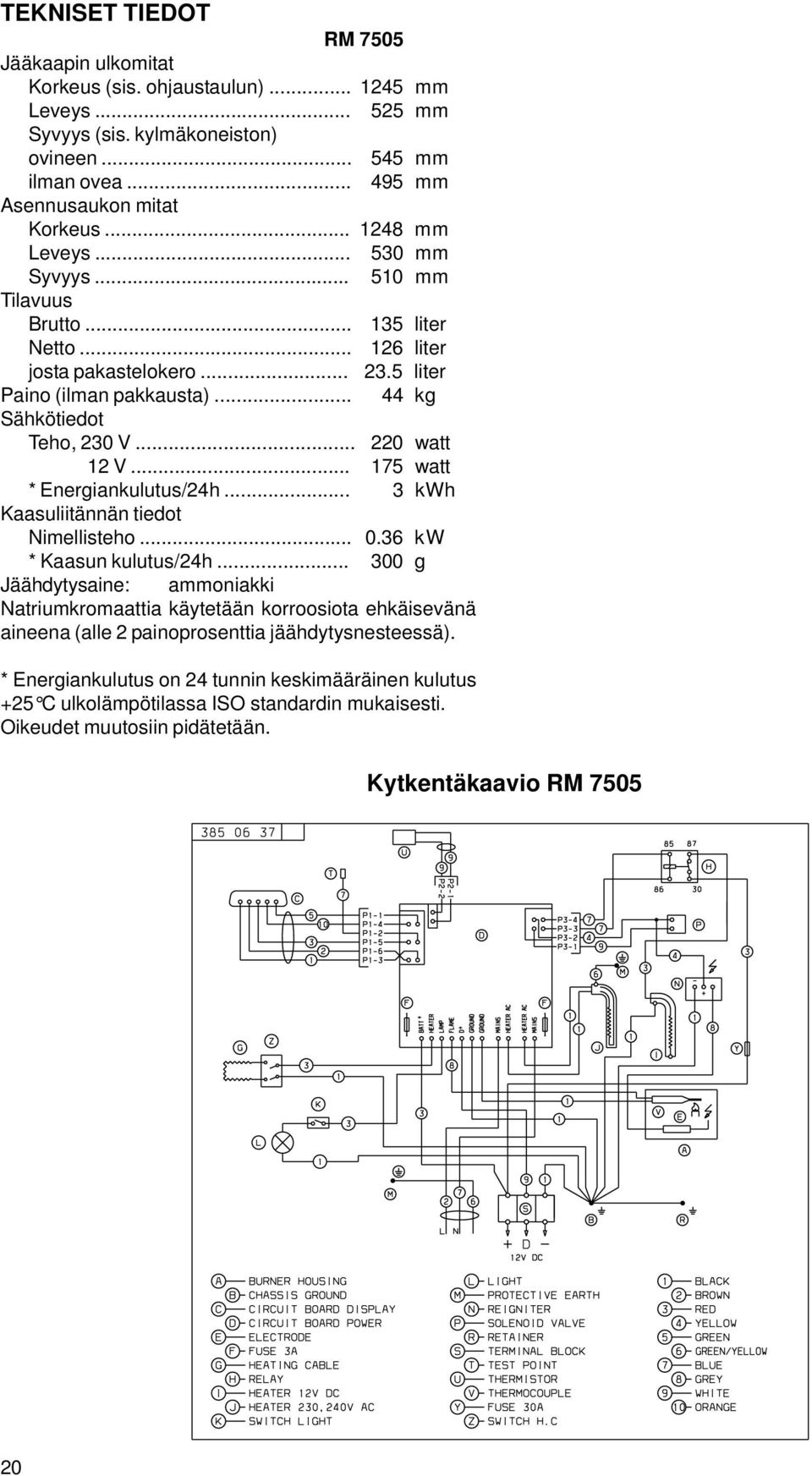 .. 175 watt * Energiankulutus/24h... 3 kwh Kaasuliitännän tiedot Nimellisteho... 0.36 kw * Kaasun kulutus/24h.