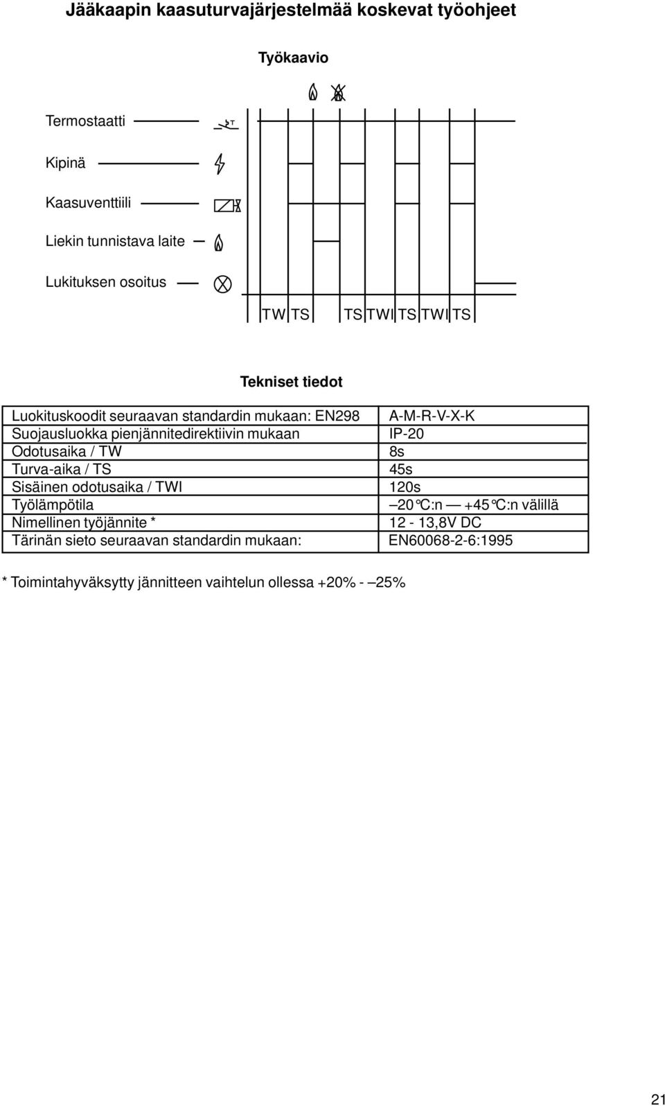 mukaan Odotusaika / TW Turva-aika / TS Sisäinen odotusaika / TWI Työlämpötila Nimellinen työjännite * Tärinän sieto seuraavan standardin