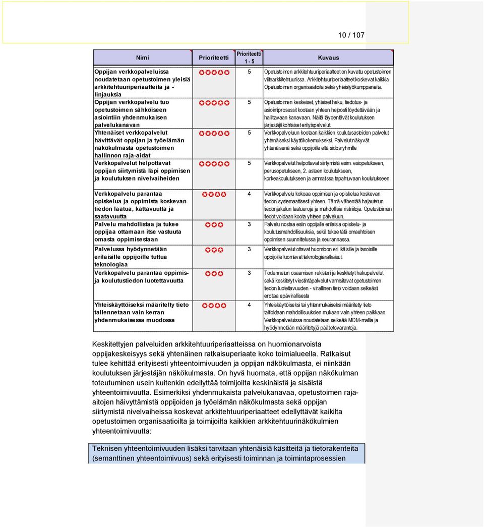 parantaa piskelua ja ppimista kskevan tiedn laatua, kattavuutta ja saatavuutta Palvelu mahdllistaa ja tukee ppijaa ttamaan itse vastuuta masta ppimisestaan Palvelussa hyödynnetään erilaisille