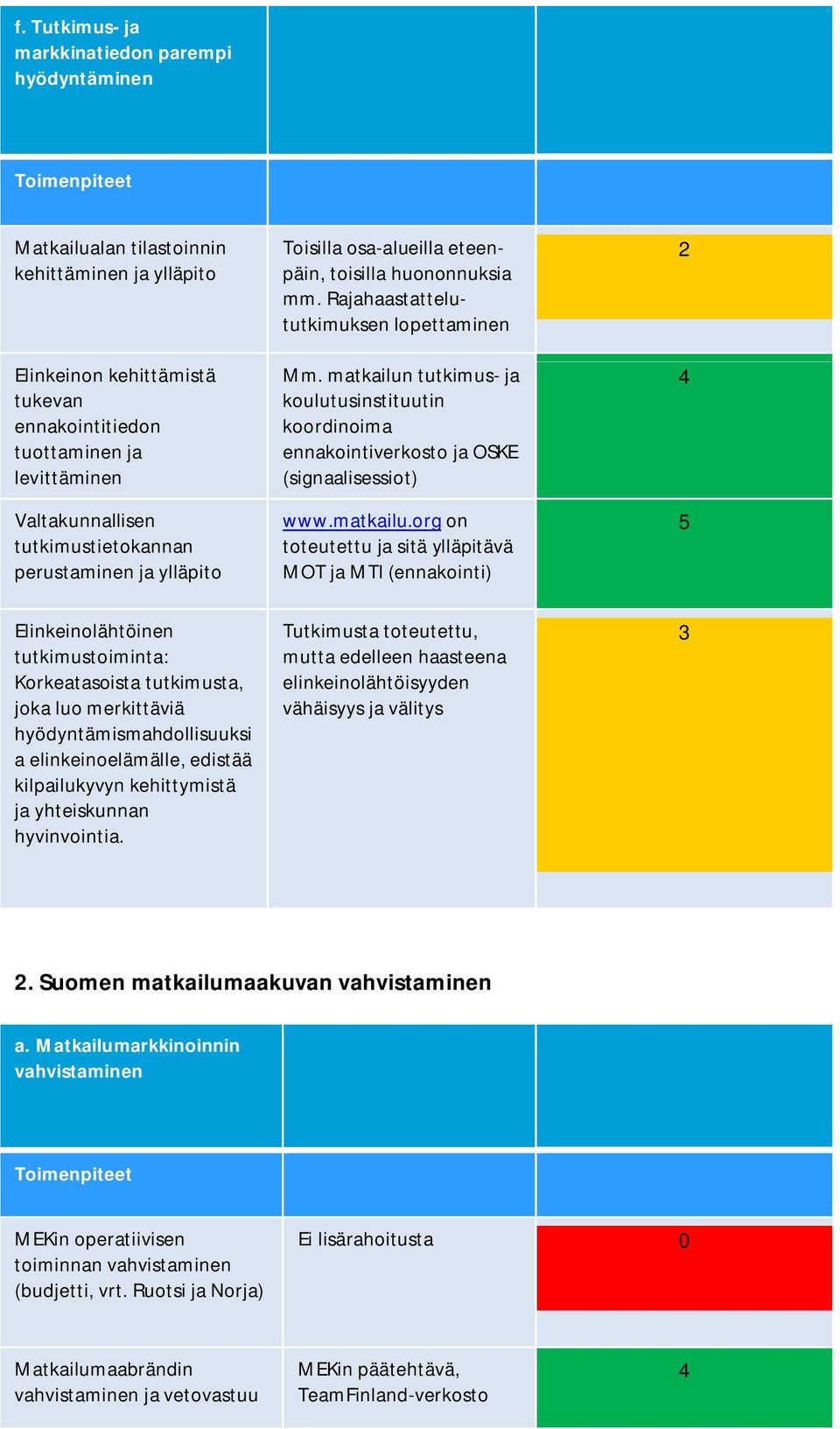 kehittymistä ja yhteiskunnan hyvinvointia. Toisilla osa-alueilla eteenpäin, toisilla huononnuksia mm. Rajahaastattelututkimuksen lopettaminen Mm.