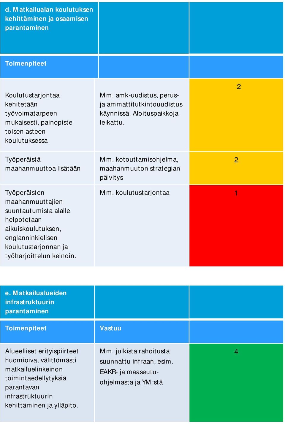 kotouttamisohjelma, maahanmuuton strategian päivitys 2 2 Työperäisten maahanmuuttajien suuntautumista alalle helpotetaan aikuiskoulutuksen, englanninkielisen koulutustarjonnan ja työharjoittelun