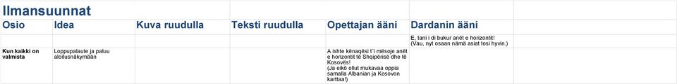 Kosovës! (Ja eikö ollut mukavaa oppia samalla Albanian ja Kosovon karttaa!