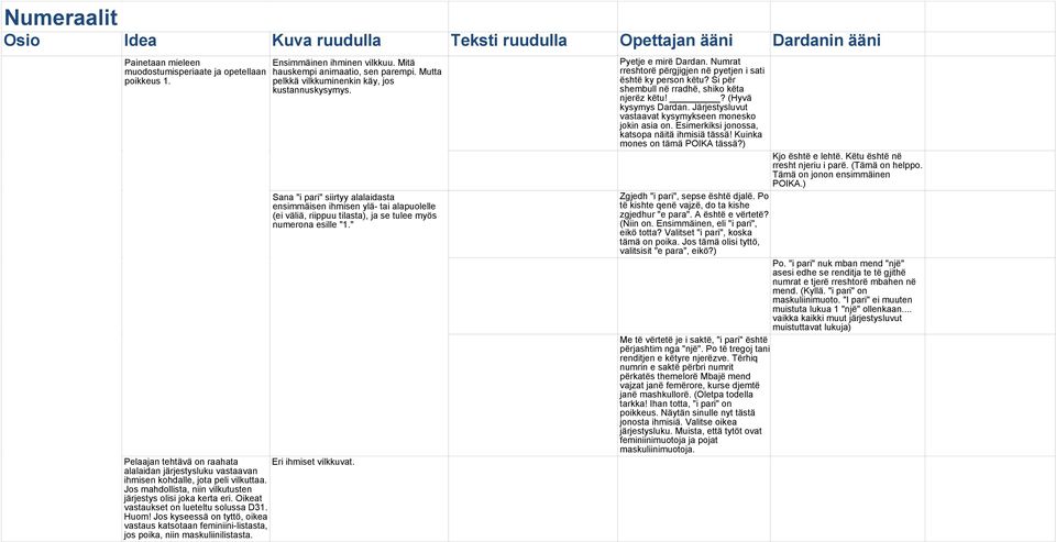 Jos kyseessä on tyttö, oikea vastaus katsotaan feminiini-listasta, jos poika, niin maskuliinilistasta. Ensimmäinen ihminen vilkkuu. Mitä hauskempi animaatio, sen parempi.