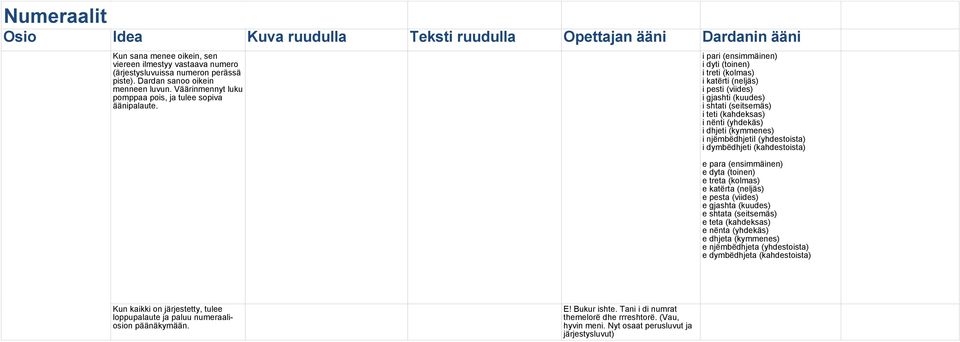i pari (ensimmäinen) i dyti (toinen) i treti (kolmas) i katërti (neljäs) i pesti (viides) i gjashti (kuudes) i shtati (seitsemäs) i teti (kahdeksas) i nënti (yhdekäs) i dhjeti (kymmenes) i