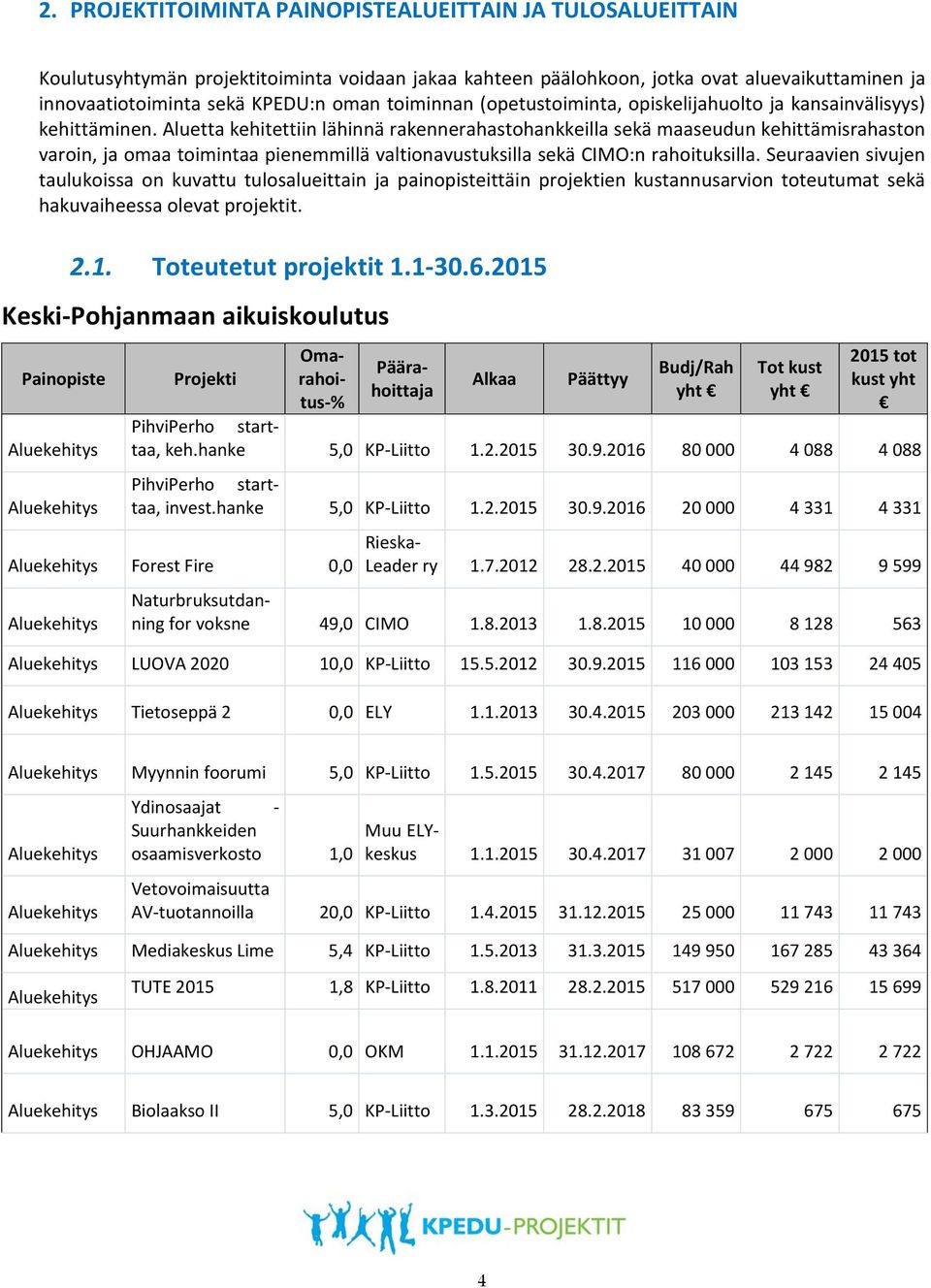 Aluetta kehitettiin lähinnä rakennerahastohankkeilla sekä maaseudun kehittämisrahaston varoin, ja omaa toimintaa pienemmillä valtionavustuksilla sekä CIMO:n rahoituksilla.