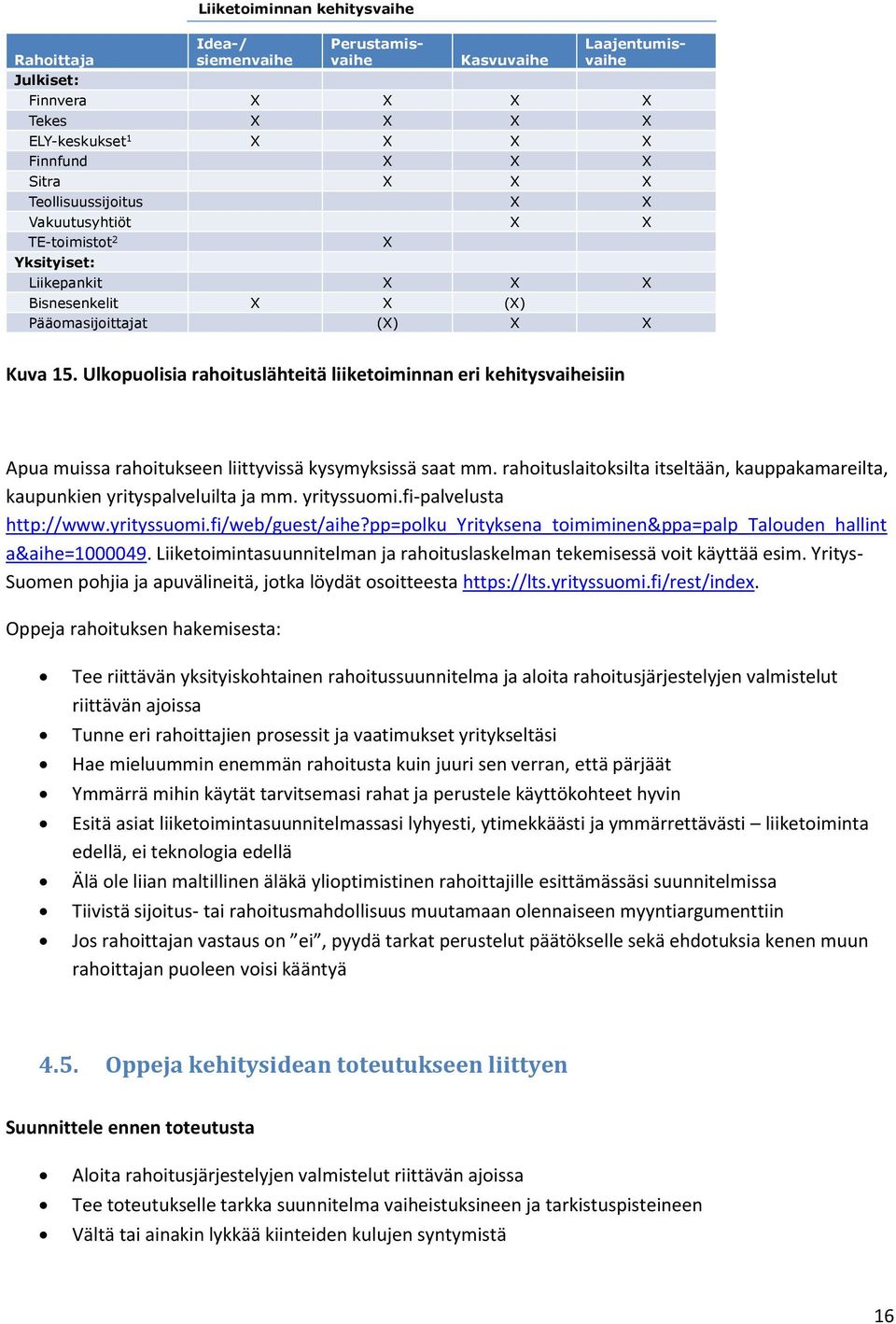 Ulkopuolisia rahoituslähteitä liiketoiminnan eri kehitysvaiheisiin Apua muissa rahoitukseen liittyvissä kysymyksissä saat mm.