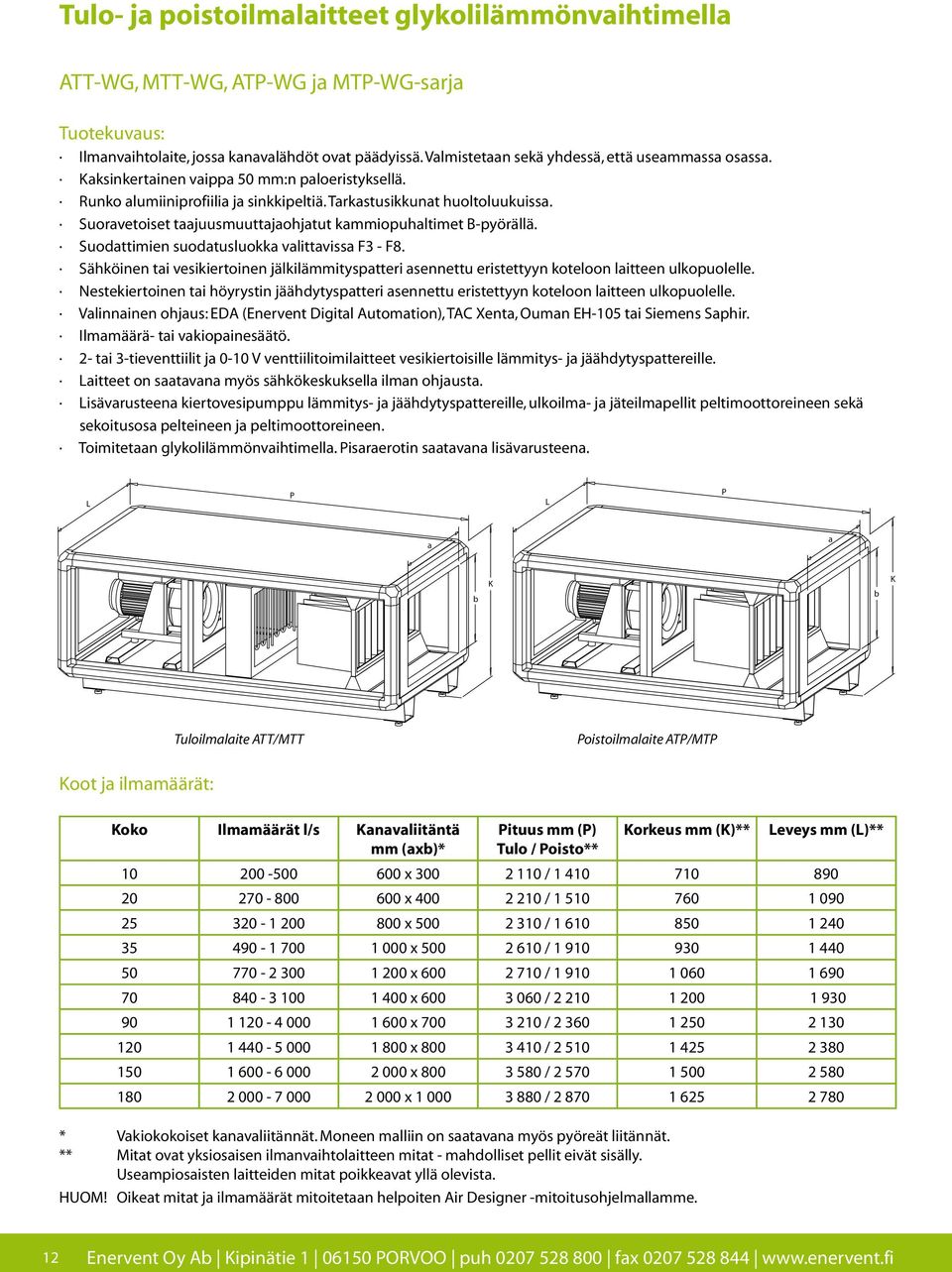 Suoravetoiset taajuusmuuttajaohjatut kammiopuhaltimet B-pyörällä. Suodattimien suodatusluokka valittavissa F3 - F8.