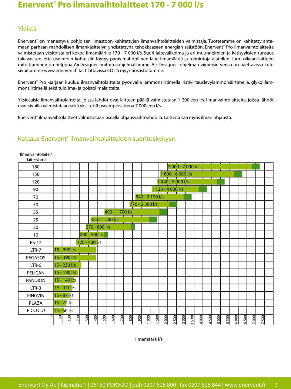 Enervent ro ilmanvaihtolaitteita valmistetaan yksitoista eri kokoa ilmamäärille 170-7 000 l/s.