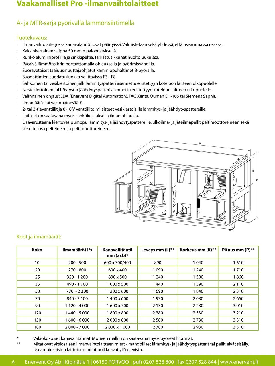 Suoravetoiset taajuusmuuttajaohjatut kammiopuhaltimet B-pyörällä. Suodattimien suodatusluokka valittavissa F3 - F8.