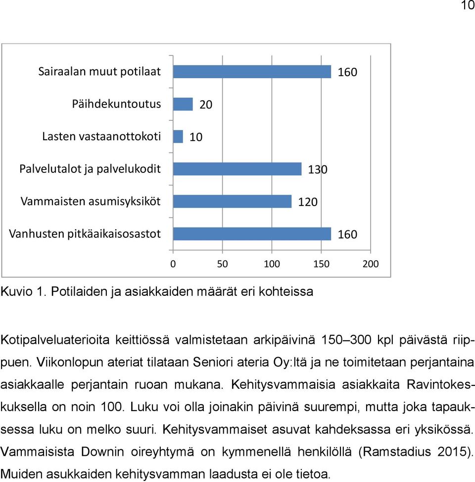 Viikonlopun ateriat tilataan Seniori ateria Oy:ltä ja ne toimitetaan perjantaina asiakkaalle perjantain ruoan mukana. Kehitysvammaisia asiakkaita Ravintokeskuksella on noin 100.