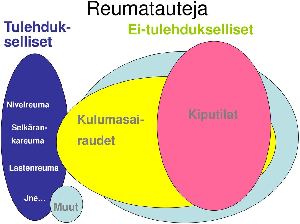 raudet Selkärankareuma