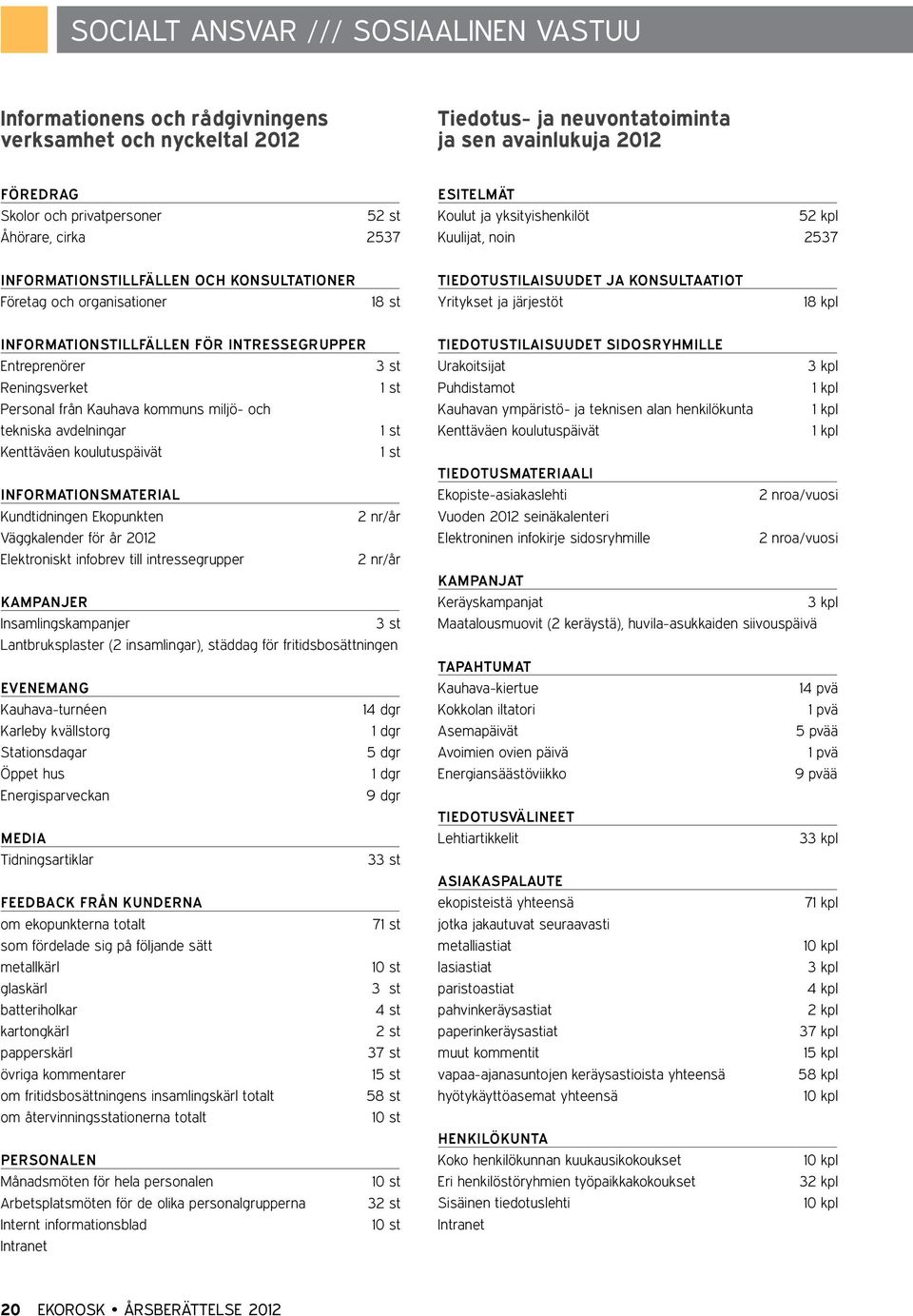 Yritykset ja järjestöt 18 kpl Informationstillfällen för intressegrupper Entreprenörer Reningsverket Personal från Kauhava kommuns miljö- och tekniska avdelningar Kenttäväen koulutuspäivät