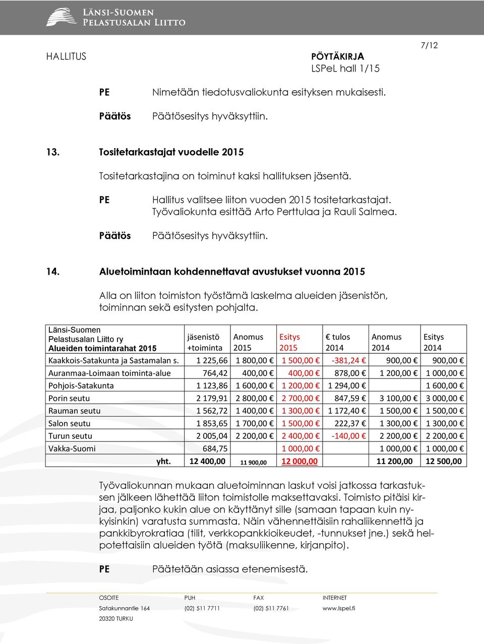 Aluetoimintaan kohdennettavat avustukset vuonna 2015 Alla on liiton toimiston työstämä laskelma alueiden jäsenistön, toiminnan sekä esitysten pohjalta.