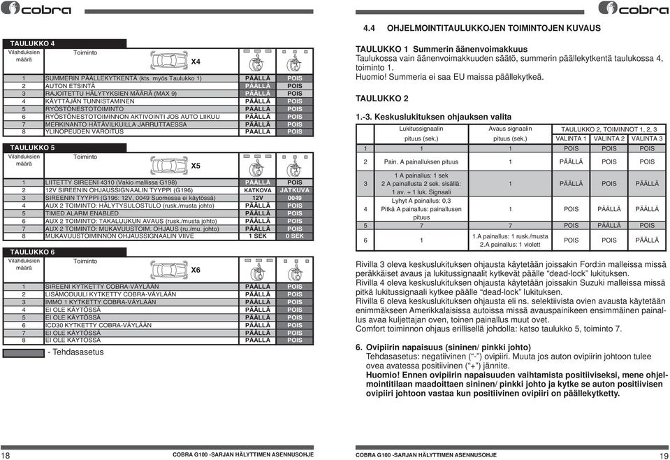 RYÖSTÖNESTOTOIMINNON AKTIVOINTI JOS AUTO LIIKUU PÄÄLLÄ POIS 7 MERKINANTO HÄTÄVILKUILLA JARRUTTAESSA PÄÄLLÄ POIS 8 YLINOPEUDEN VAROITUS PÄÄLLÄ POIS TAULUKKO 5 Vilahduksien määrä Toiminto 1 LIITETTY