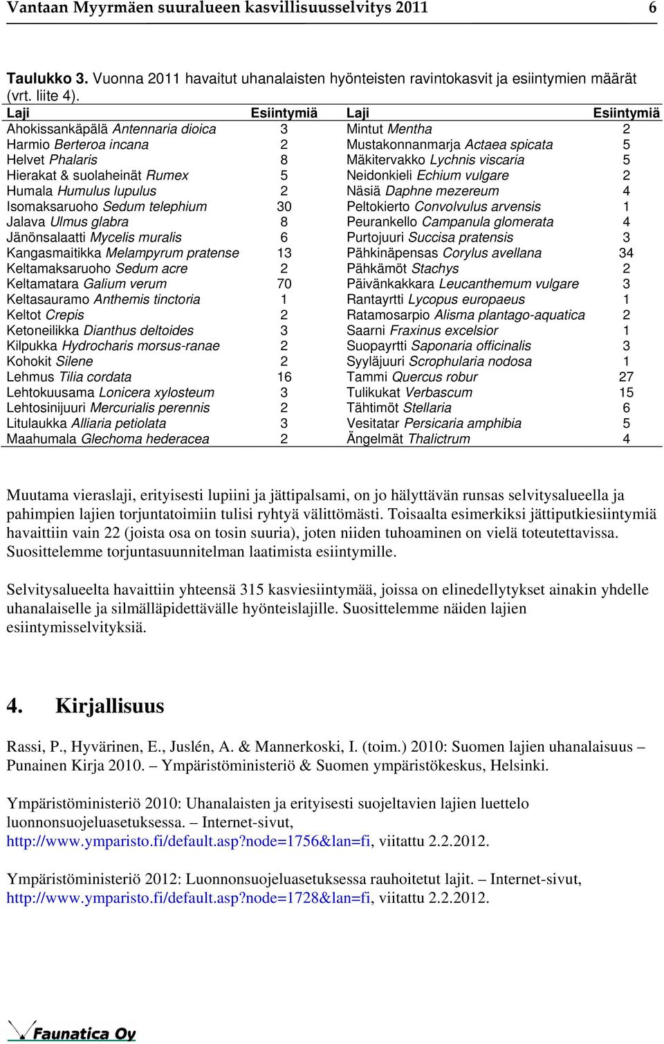 Hierakat & suolaheinät Rumex 5 Neidonkieli Echium vulgare 2 Humala Humulus lupulus 2 Näsiä Daphne mezereum 4 Isomaksaruoho Sedum telephium 30 Peltokierto Convolvulus arvensis 1 Jalava Ulmus glabra 8