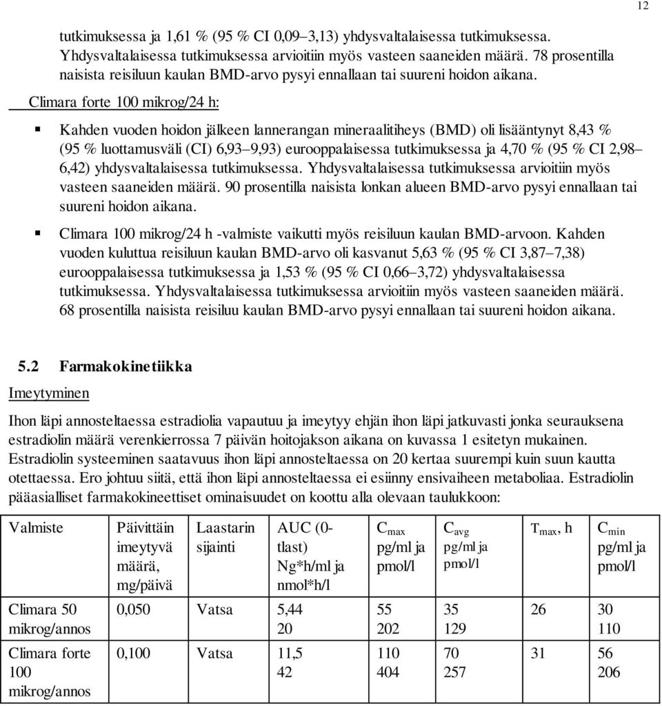 Climara forte 100 mikrog/24 h: Kahden vuoden hoidon jälkeen lannerangan mineraalitiheys (BMD) oli lisääntynyt 8,43 % (95 % luottamusväli (CI) 6,93 9,93) eurooppalaisessa tutkimuksessa ja 4,70 % (95 %