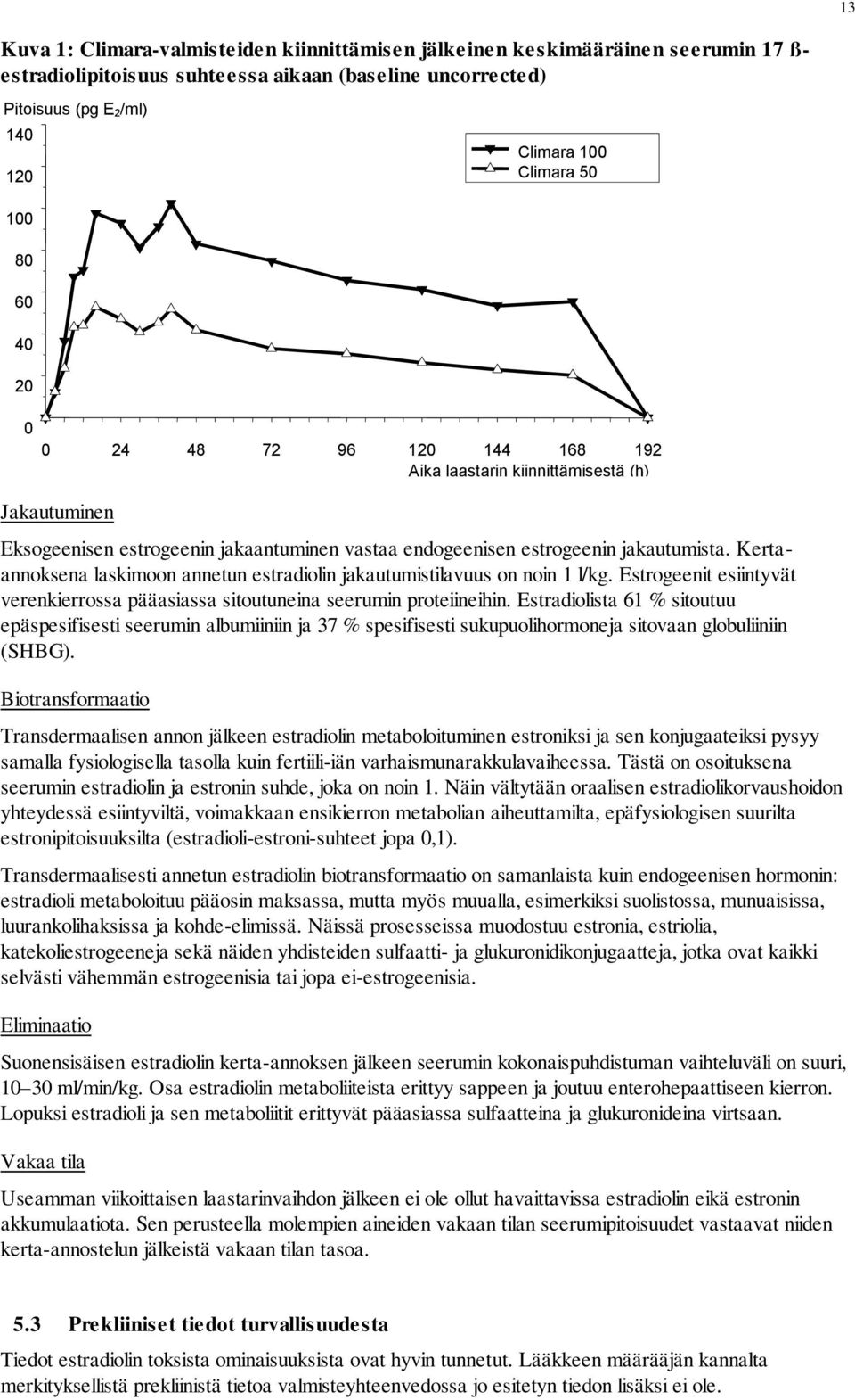 Kertaannoksena laskimoon annetun estradiolin jakautumistilavuus on noin 1 l/kg. Estrogeenit esiintyvät verenkierrossa pääasiassa sitoutuneina seerumin proteiineihin.