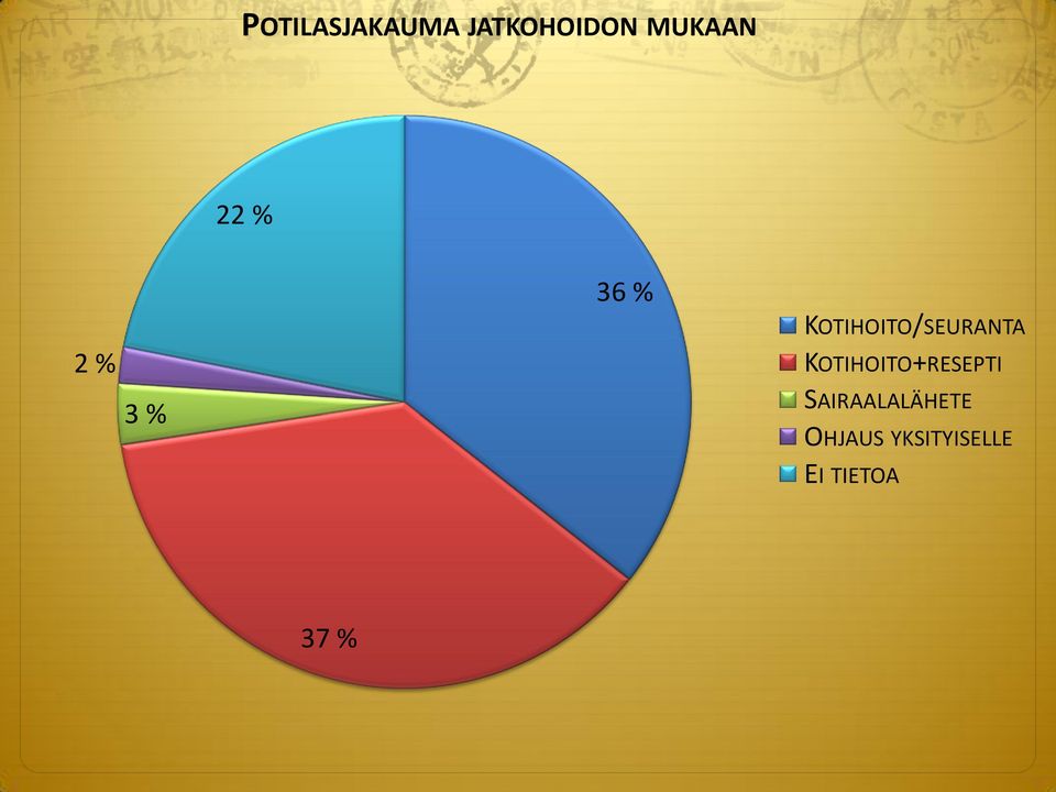 KOTIHOITO/SEURANTA