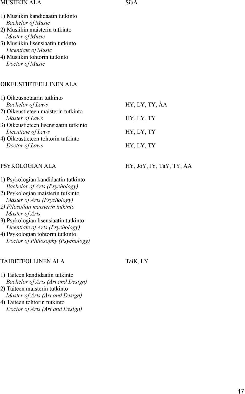 Oikeustieteen tohtorin tutkinto Doctor of Laws HY, LY, TY, ÅA HY, LY, TY HY, LY, TY HY, LY, TY PSYKOLOGIAN ALA HY, JoY, JY, TaY, TY, ÅA 1) Psykologian kandidaatin tutkinto Bachelor of Arts