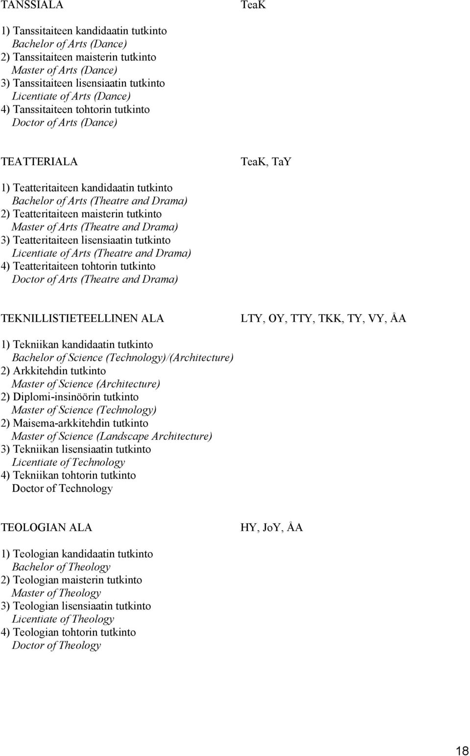 tutkinto Master of Arts (Theatre and Drama) 3) Teatteritaiteen lisensiaatin tutkinto Licentiate of Arts (Theatre and Drama) 4) Teatteritaiteen tohtorin tutkinto Doctor of Arts (Theatre and Drama)