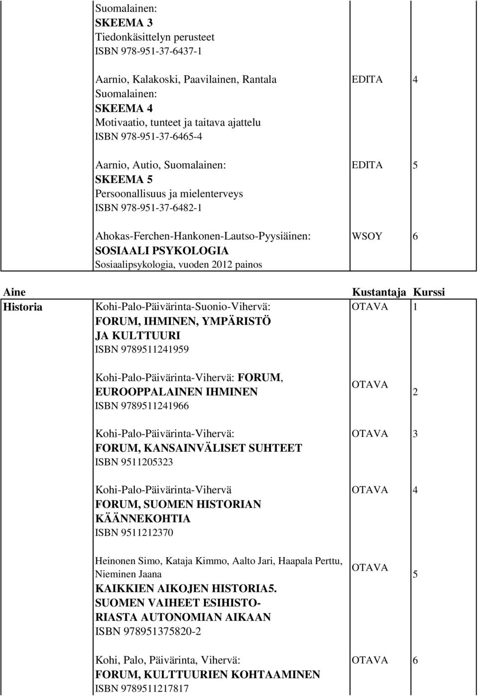 Sosiaalipsykologia, vuoden 2012 painos Historia Kohi-Palo-Päivärinta-Suonio-Vihervä: OTAVA 1 FORUM, IHMINEN, YMPÄRISTÖ JA KULTTUURI ISBN 9789511241959 Kohi-Palo-Päivärinta-Vihervä: FORUM,