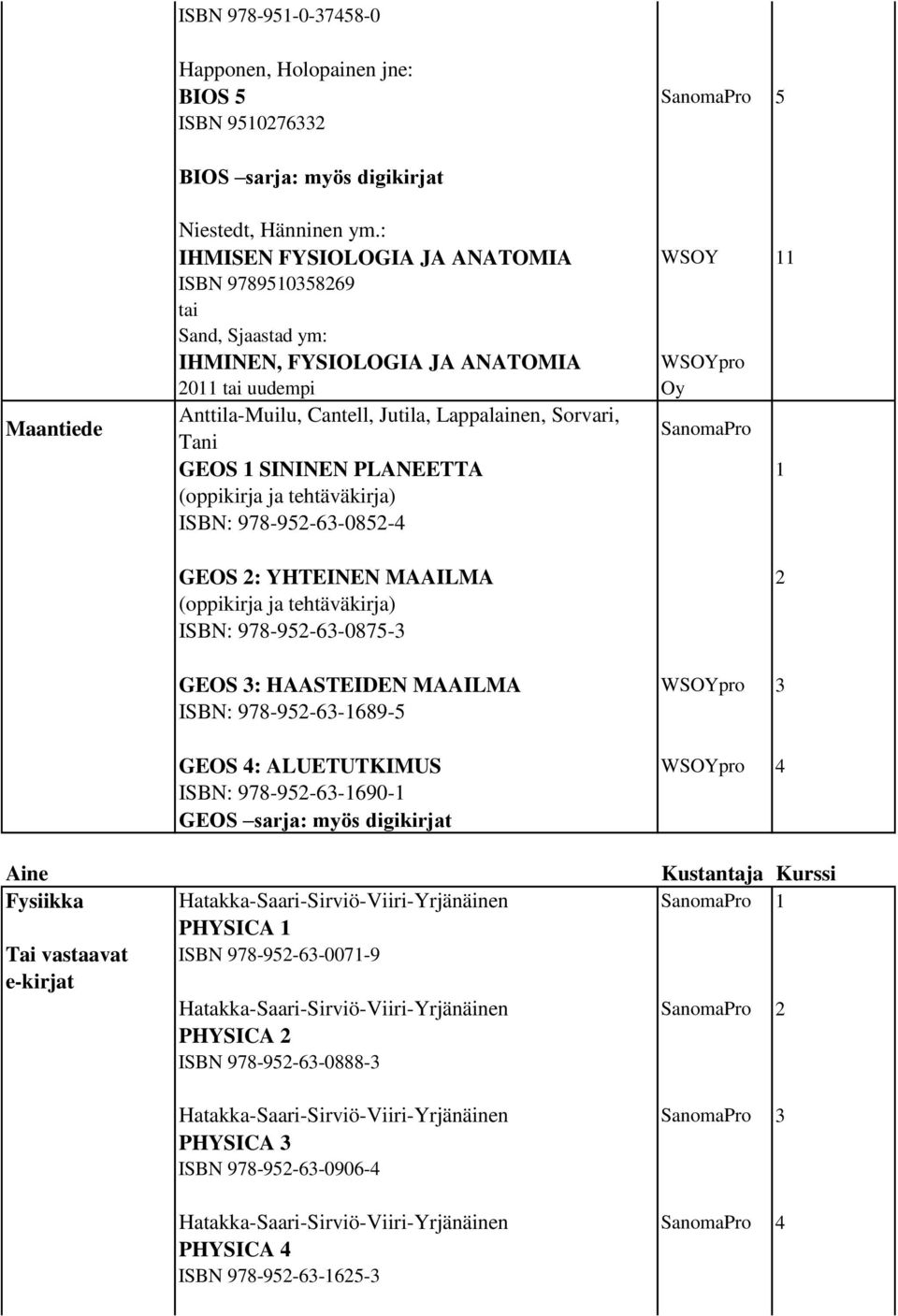 Tani SanomaPro GEOS 1 SININEN PLANEETTA 1 (oppikirja ja tehtäväkirja) ISBN: 978-952-63-0852-4 GEOS 2: YHTEINEN MAAILMA 2 (oppikirja ja tehtäväkirja) ISBN: 978-952-63-0875-3 GEOS 3: HAASTEIDEN MAAILMA