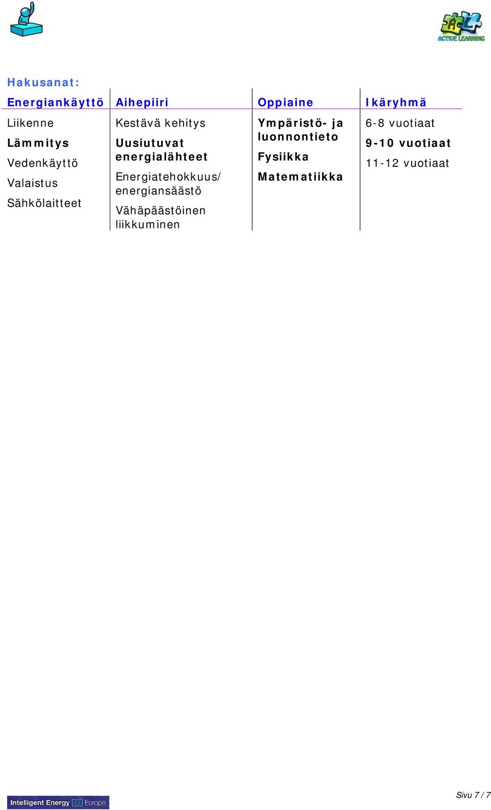 Energiatehokkuus/ energiansäästö Vähäpäästöinen liikkuminen Ympäristö- ja