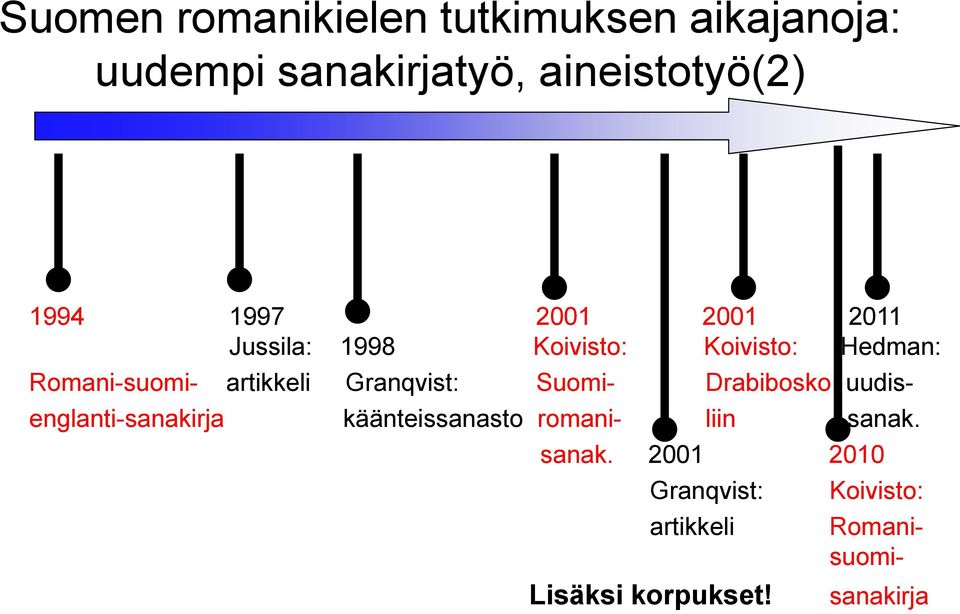 Granqvist: Suomi- Drabibosko uudisenglanti-sanakirja käänteissanasto romani- liin sanak.