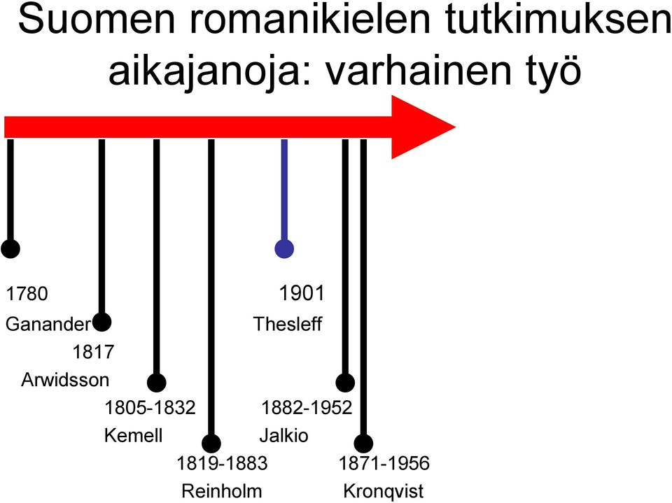 1817 Arwidsson 1805-1832 1882-1952 Kemell