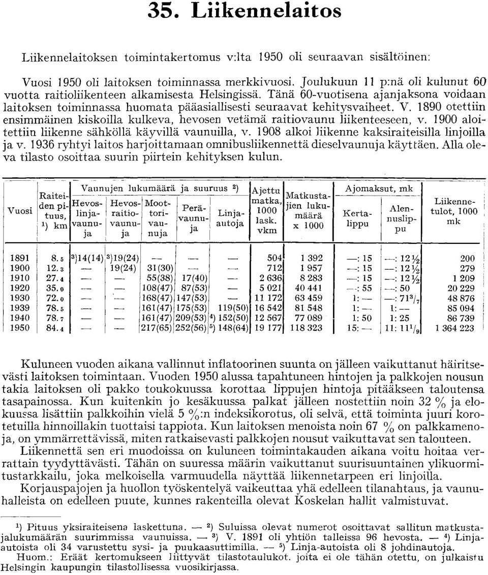 1890 otettiin ensimmäinen kiskoilla kulkeva, hevosen vetämä raitiovaunu liikenteeseen, v. 1900 aloitettiin liikenne sähköllä käyvillä vaunuilla, v. 1908 alkoi liikenne kaksiraiteisilla linjoilla ja v.