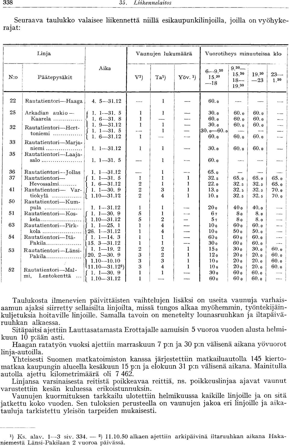 12 25 32 33 35 Arkadian aukio Kaarela Rautatientori Herttoniemi Rautatientori Marjaniemi Rautatientori Laaj a- salo I 1. 1 31. 5 { 1. 6 31. 8 ( 1. 9 31.12 / 1. 1 31. 5 1 1. 6 31.12 1. 1 31.12 1. 1 31. 5 30.